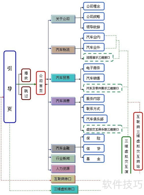 整合線上線下資源，打造一體化汽車營銷生態——4S店與汽車網站聯合策劃方案