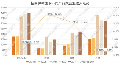 招商伊敦 以“服務式產品”為引擎，驅動高端批發服務的乘法發展
